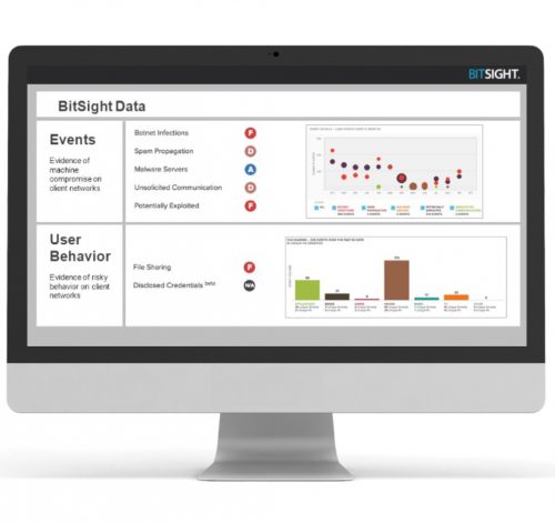 BitSight Security Ratings Screen Grab DVV Solutions TPRM